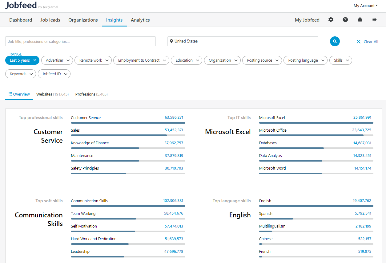 screenshot of Labour Market Insights